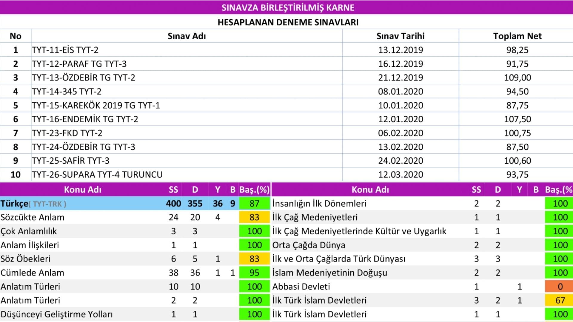 Sınavza Resim